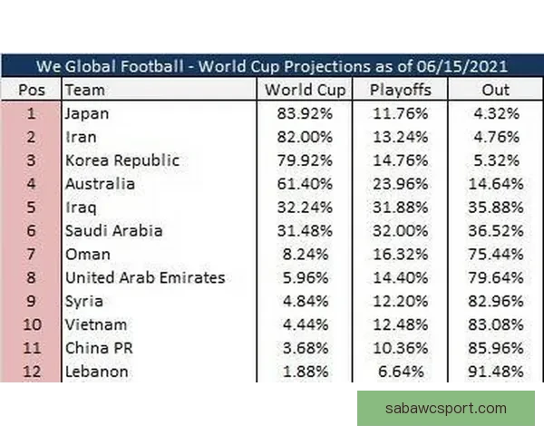 世界杯竞猜赔率深度分析揭示热门球队晋级概率与投注策略