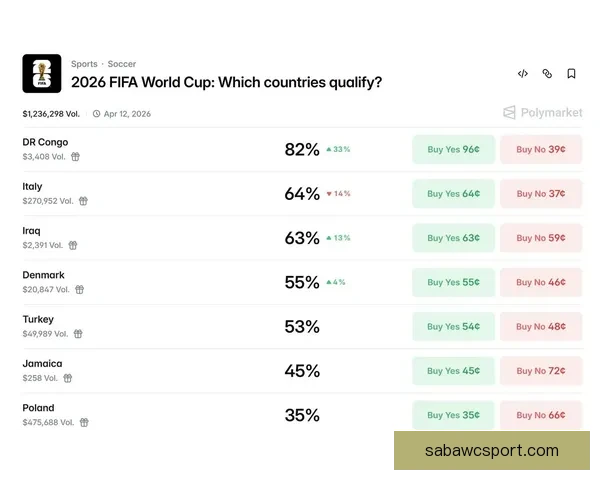 世界杯竞猜赔率深度分析揭示热门球队晋级概率与投注策略